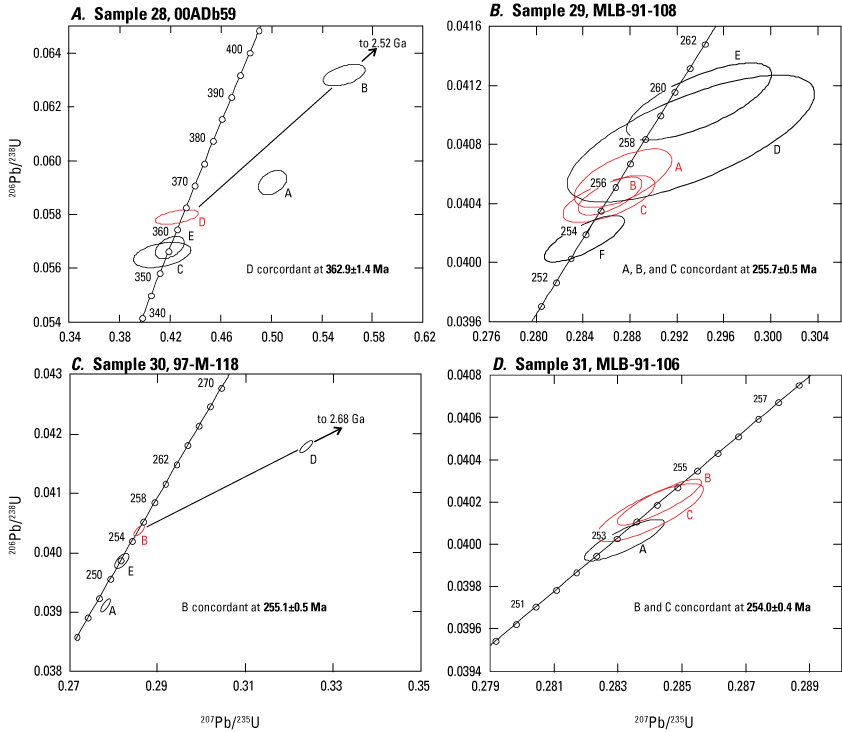 9. Ten samples from the Ladue River unit, Klondike assemblage, and a dike that intrudes
the Fortymily River assemblage showing concordant and inherited ages.