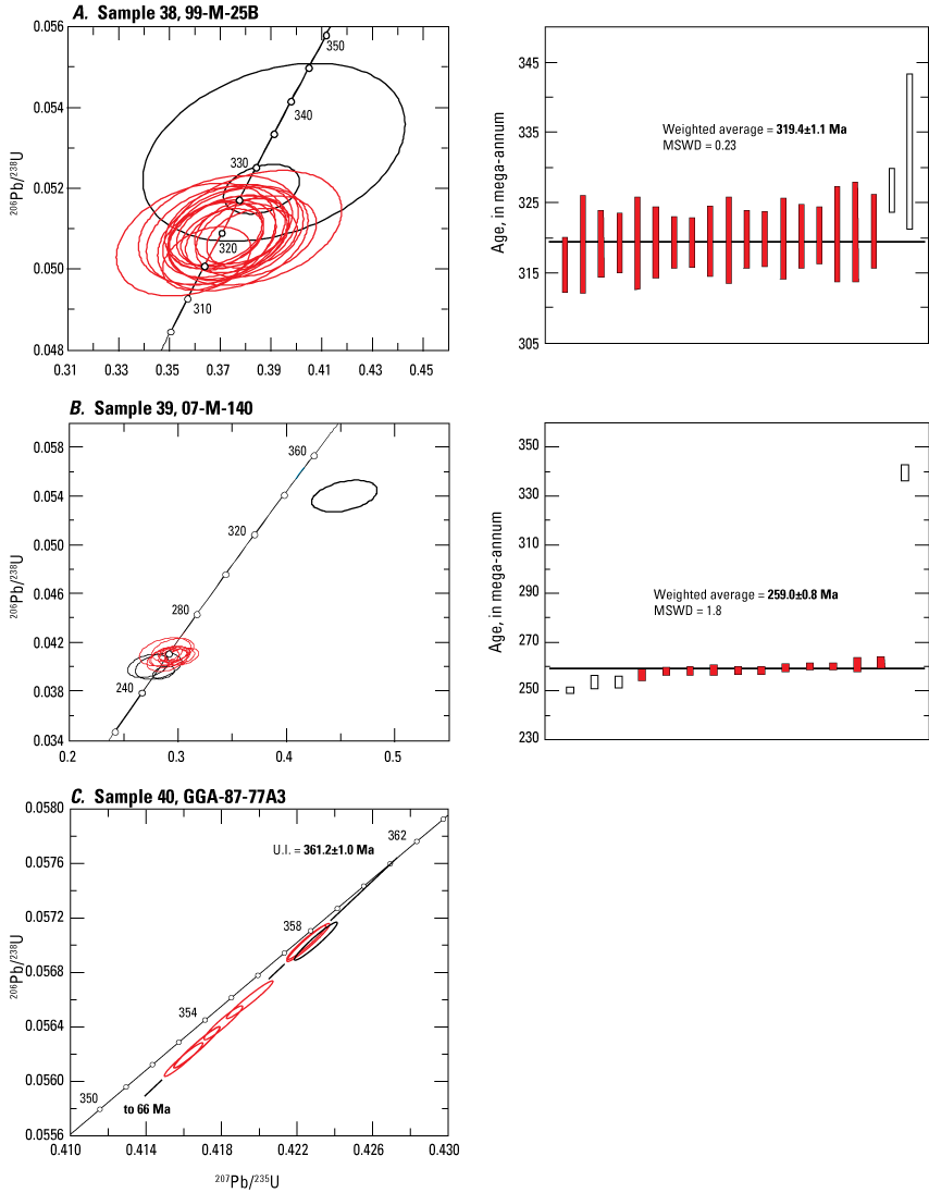 10. Samples from the Chicken assemblage, Slide Mountain terrane, and Cassiar terrane
showing concordant and inherited ages.