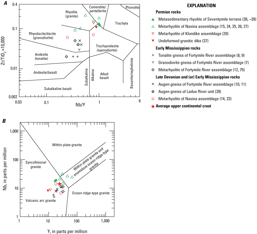11. Samples primarily plot in the andesite, dacite, and rhyolite fields in part A
and in the volcanic arc granite field in part B.