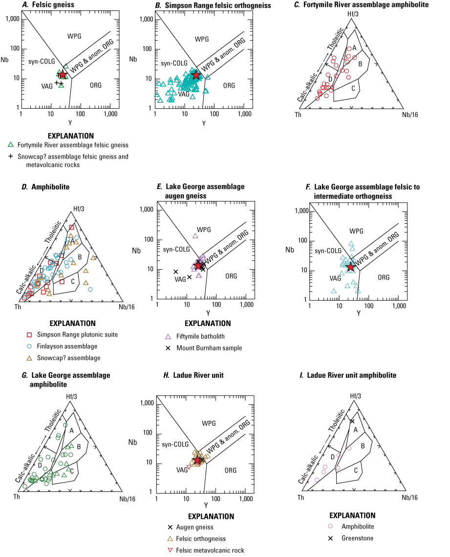 13. Five niobium versus yttrium plots and four thorium-halfnium-niobium ternary diagrams
showing variable compositions and tectonic origins.