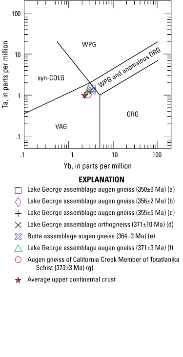 14. Samples from correlative units in east-central Alaska show identical compositions.