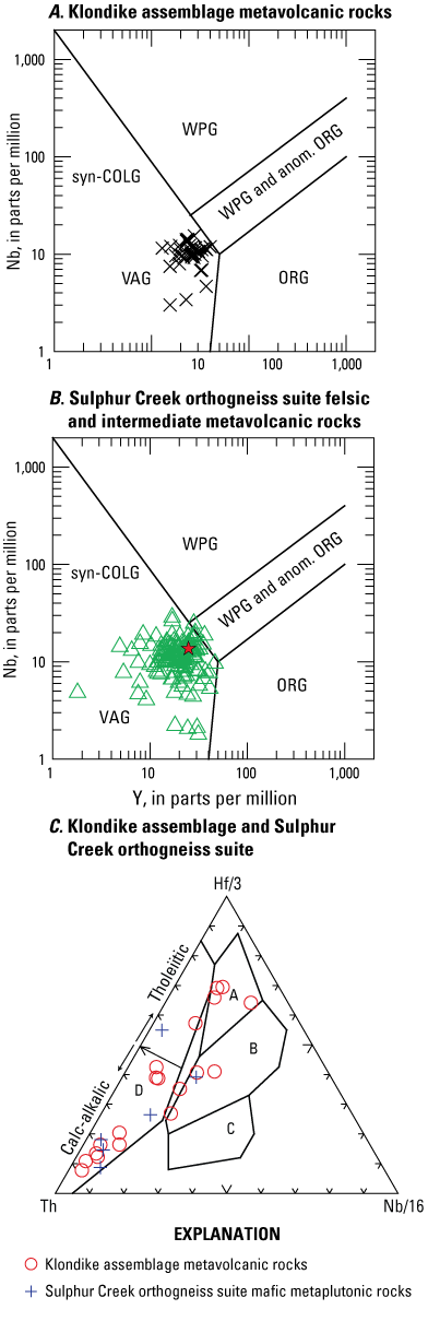 15. Klondike assemblage and Sulphur Creek orthogneiss suite rocks plot similarly in
the volcanic arc granite fields in parts A and B and in areas A and D in part C.