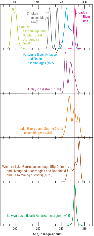 17. Comparison of ages of rocks from several assemblages and mining districts relative
to the initial rifting and opening of the Slide Mountain Ocean.