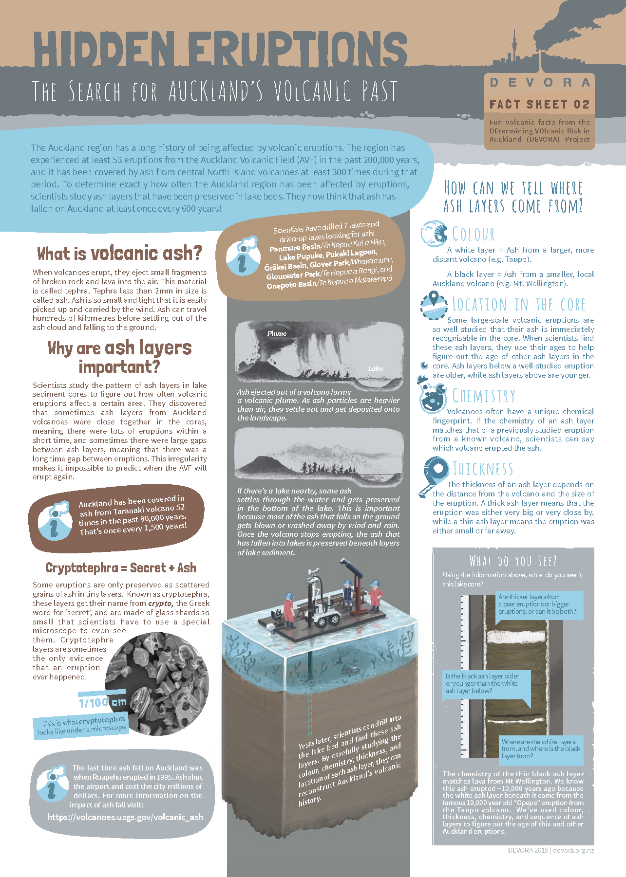Alttext 5: Fact sheet explaining how scientists study volcanic ash layers preserved
                     in lake sediments to understand past eruptions.