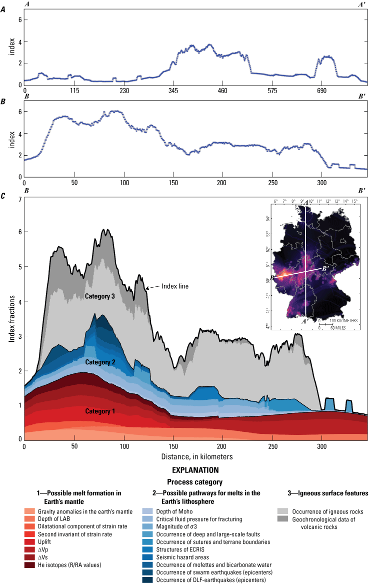 Alttext 7: Graph B (west to east) has higher index values than graph A (north to south).