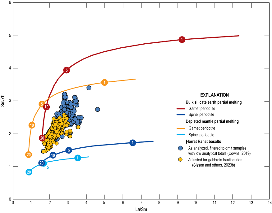 9.	 Trace element variations of northern Ḩarrat Rahat basalts are intermediate between
                     melts of garnet and spinel peridotite, consistent with melting in the depth interval
                     between those facies.