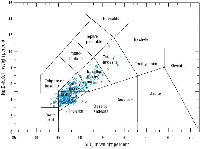 3.	Samples plot primarily in the AOB, transitional, trachybasalt, and basaltic trachyandesite
                     fields.