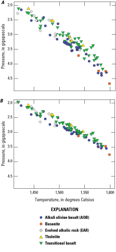 4.	Results plot along an array of increasing temperature with increasing pressure.
                        Results using the methods of Putirka (2008b) plot at lower pressure compared to the
                        methods of Lee and others (2009) for a given temperature.