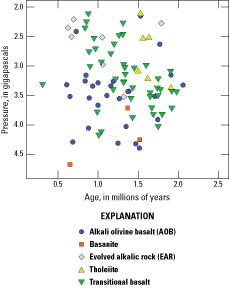 5.	No trend is discernable.