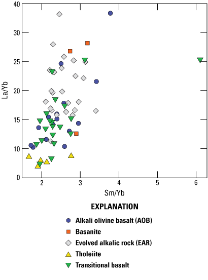 10.	Samples show a generally positive relationship between La/Yb and Sm/Yb.