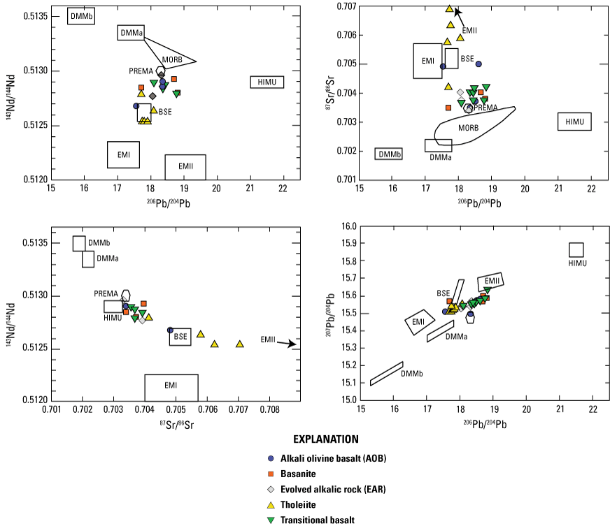 16.	Sample isotopic ratios show complex relations with inferred mantle reservoirs.