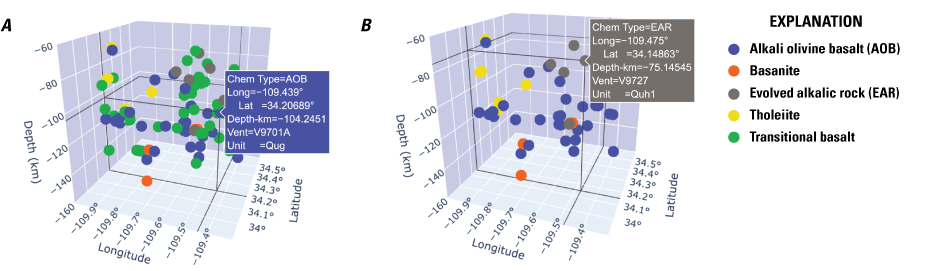 18.	Three-dimensional views show the relations of various geochemical classes.
