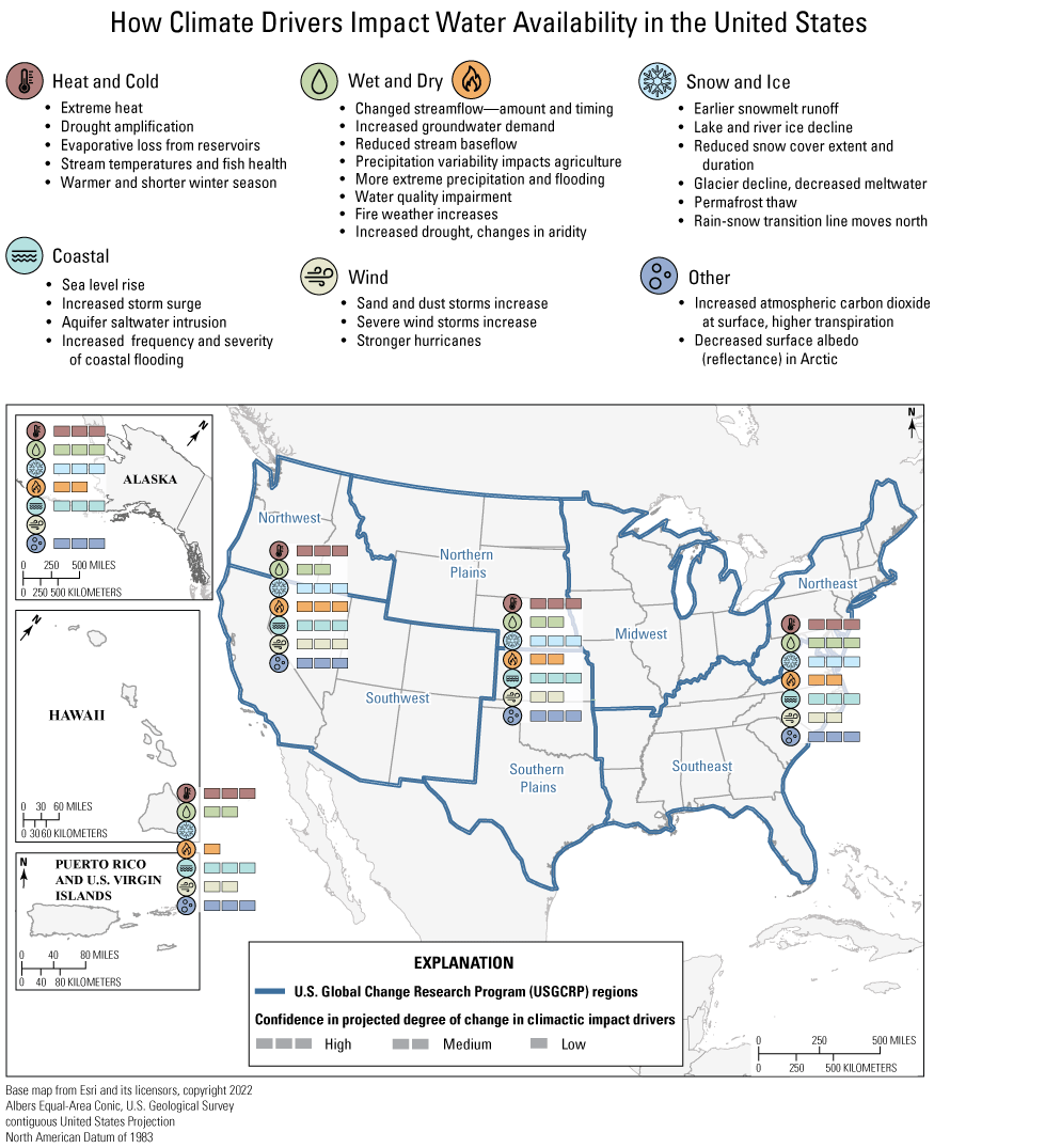 Stylized depiction of the United States divided into climate regions. A series of
                        icons are shown within each climate region for each climate impact driver (CID) along
                        with an indication of the degree of confidence that climate change will result in
                        a change to that CID. The CID categories are Heat and Cold, Wet and Dry, Snow and
                        Ice, Coastal, Wind, and Other.