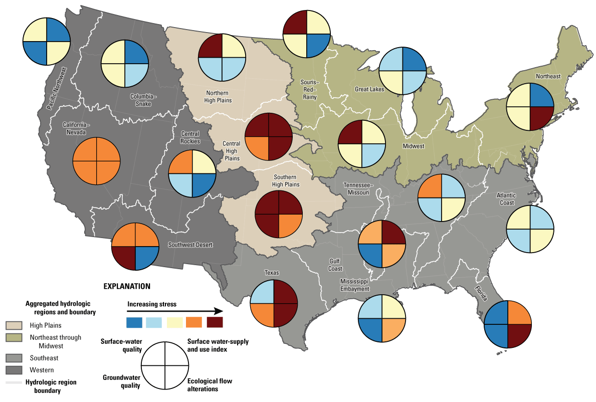 Map of conterminous United States with hydrologic regions highlighted. A circle broken
                        into four quadrants is in each region. The quadrants of the circle express relative
                        severity of a particular water stressor in that region. The quadrants are the surface
                        water supply and use index, surface water quality, groundwater quality, and ecological
                        flow alterations. The Central and Southern High Plains and Texas hydrologic regions
                        each have multiple quadrants in the highest stress category. The California–Nevada
                        hydrologic region has all quadrants in second-highest stress category. Other hydrologic
                        regions with at least one high-stress category include Southwest Desert, Florida,
                        Mississippi Embayment, Midwest, Northern High Plains, Souris–Red–Rainy, and Northeast.
                        All hydrologic regions have at least one quadrant in the moderate or higher stress
                        category.