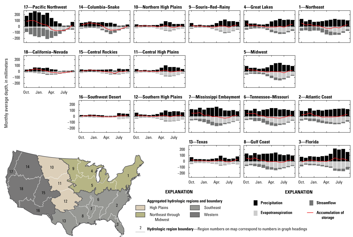 Monthly average depth for principal hydrologic fluxes of precipitation, evapotranspiration,
                              and streamflow, by hydrologic region, and map showing individual hydrologic regions
                              and aggregated hydrologic regions, in the conterminous United States.