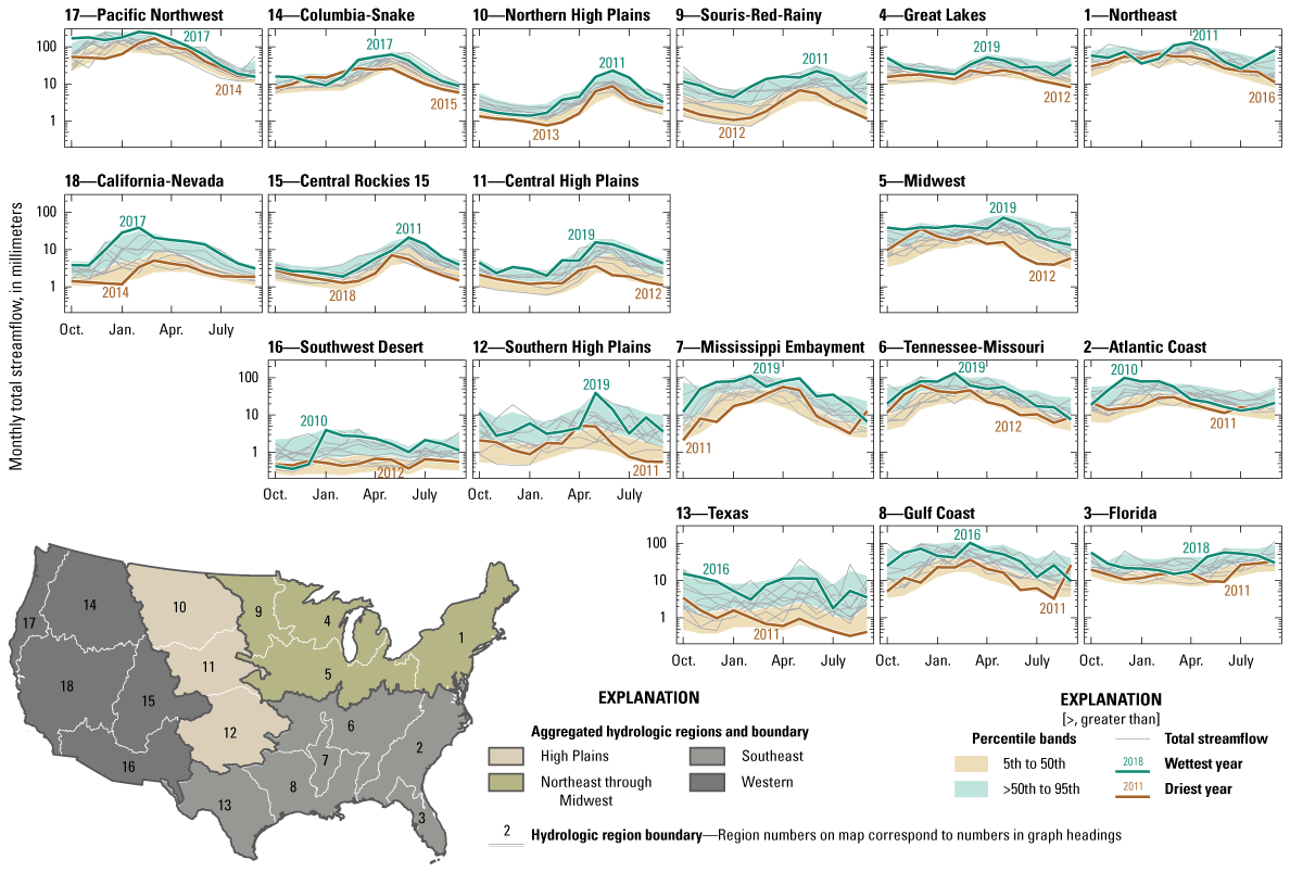Hydrographs of total streamflow for each hydrologic region and map showing individual
                              hydrologic regions and aggregated hydrologic regions, across the conterminous United
                              States, calculated for each water year during water years 2010–20.