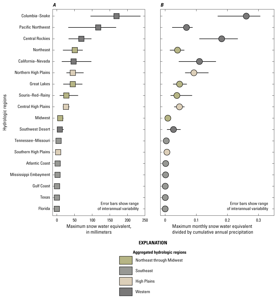 Boxplots showing maximum snow water equivalent (SWE) and maximum SWE divided by cumulative
                              annual precipitation for each hydrologic region, grouped by aggregated regions, in
                              the conterminous United States.