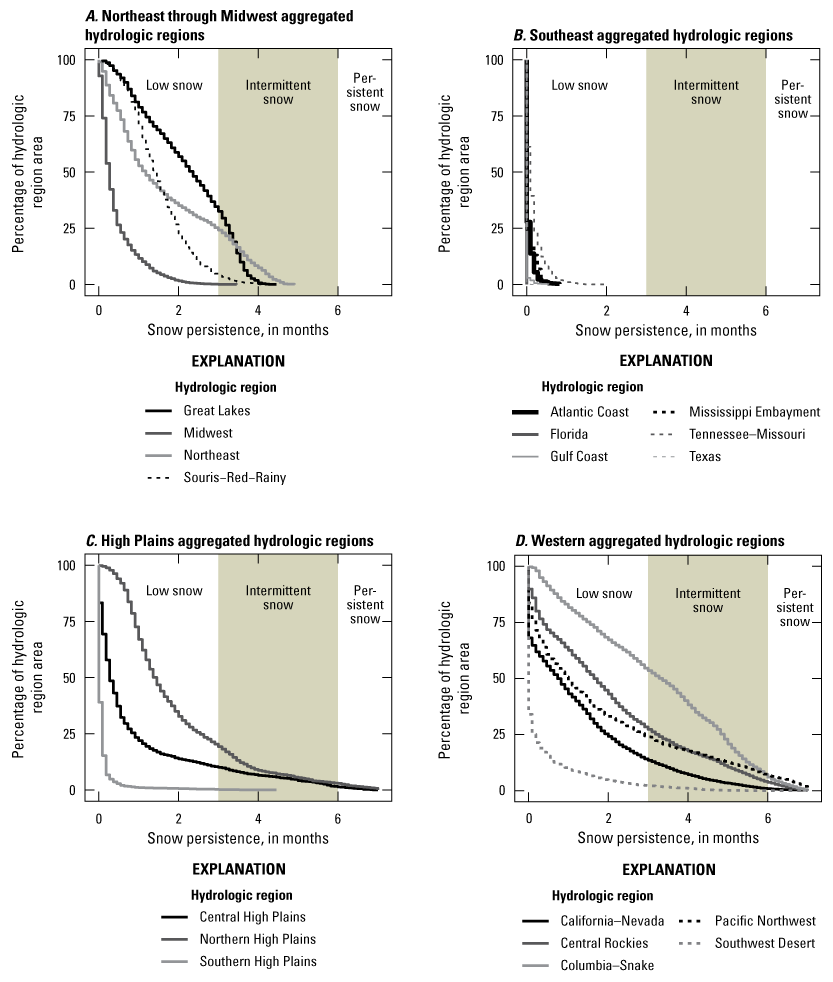 Graphs showing snow persistence as number of months from January through July in which
                              each 12-digit hydrologic unit code had a snow water equivalent greater than 10 millimeters,
                              across the conterminous United States, averaged for water years 2010–20.