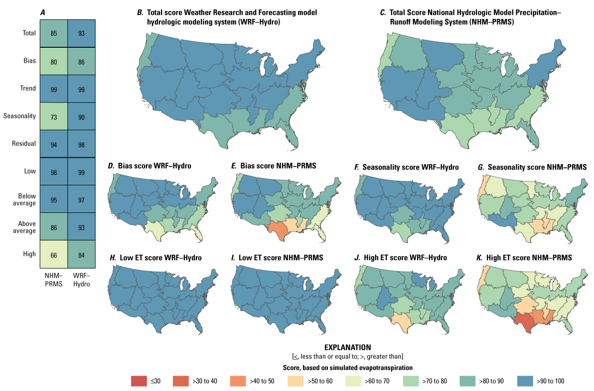 Scorecard and maps showing comparison of WRF–Hydro and NHM–PRMS modeled evapotranspiration,
                        using the d-score method, across the conterminous United States.