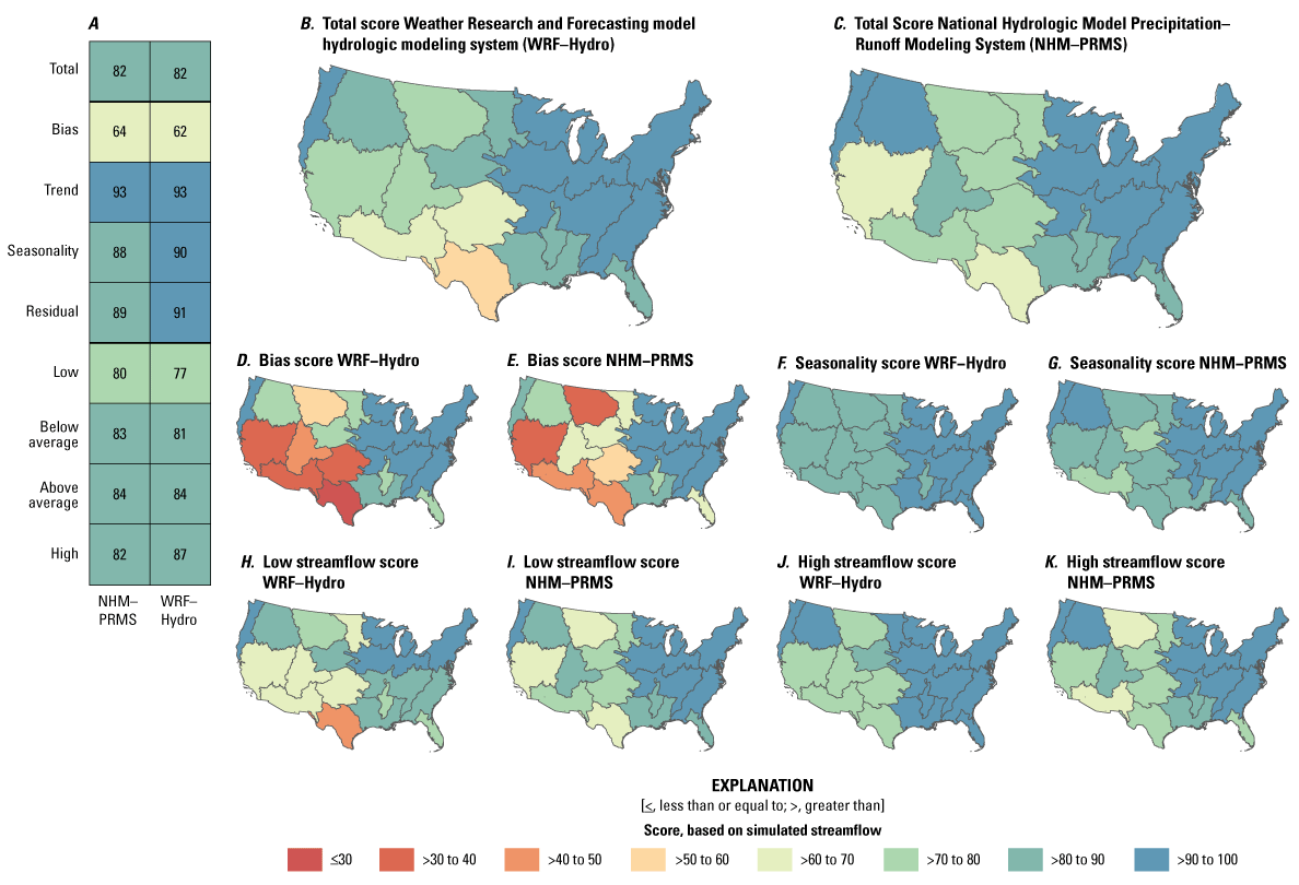 Scorecard and maps showing comparison of WRF–Hydro and NHM–PRMS modeled streamflow,
                        using the d-score method, across the conterminous United States.