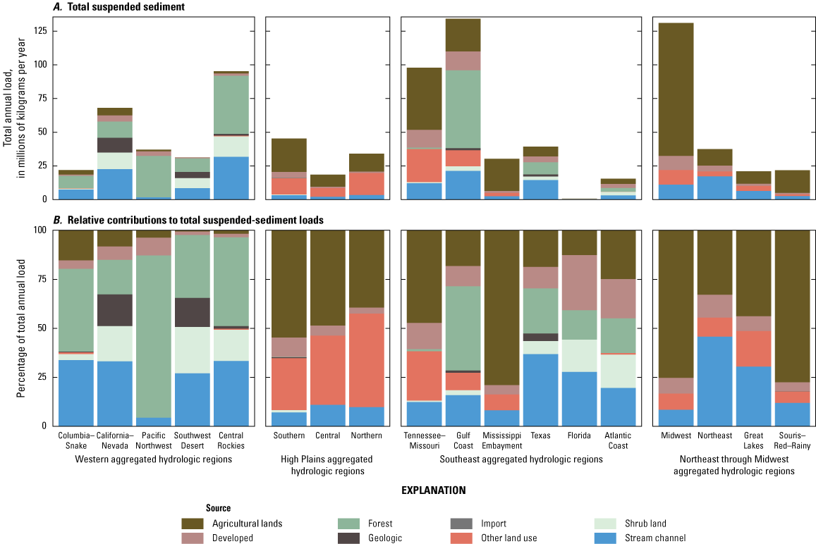 Total suspended-sediment loads by source for each hydrologic region and relative contributions
                        of sources to loads by hydrologic region of the conterminous United States.