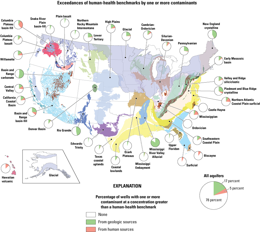 In most principal aquifers, groundwater contaminants from geologic sources exceed
                     human-health benchmarks more frequently than contaminants from manmade sources,1999–2010.