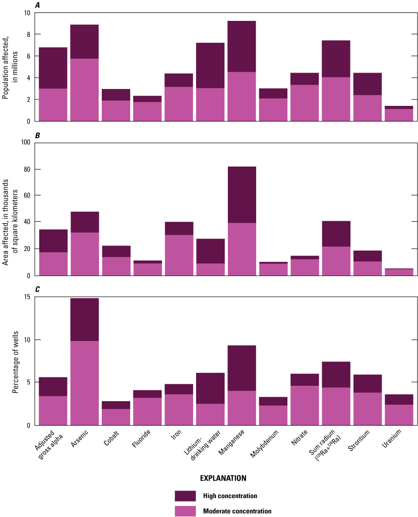 Groundwater quality summary, by geogenic constituent, of population affected, area
                        affected, and percentage of wells affected, in the continental United States, 2013–21.