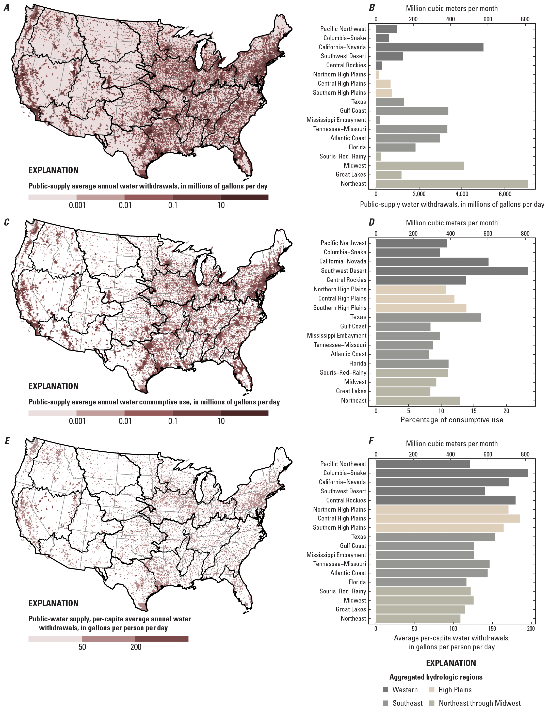 Maps and bar graphs organized by hydrologic region and aggregated hydrologic regions
                        showing model estimates of public-supply average annual water withdrawals; average
                        annual water consumptive use; average annual water consumptive use as a percentage
                        of average annual withdrawal; and average annual per-capita water withdrawals, 2010–20.