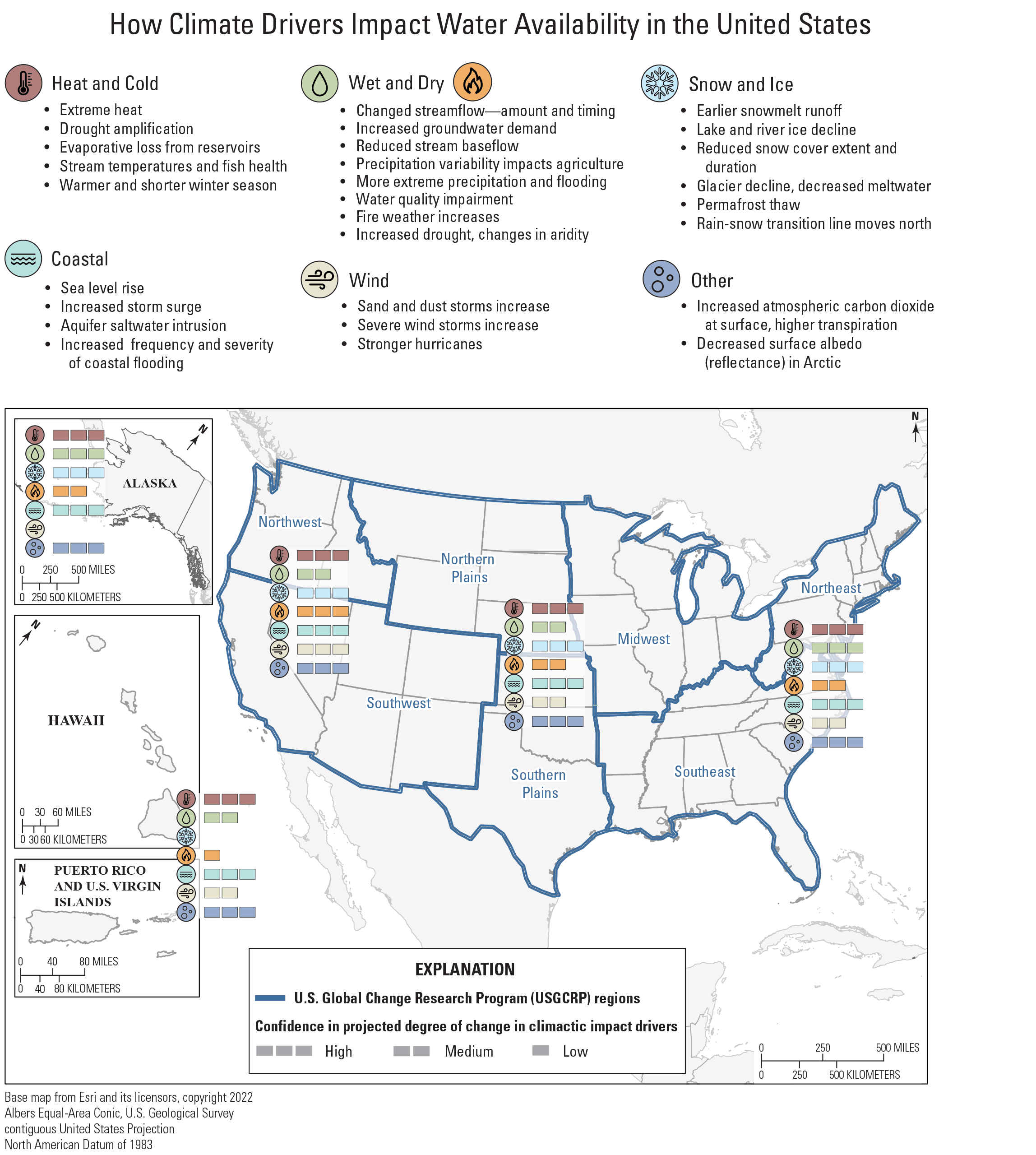 Primary climate-driven water-availability impacts (listed) and associated confidence
                        levels for change in climate drivers by U.S. region (map).