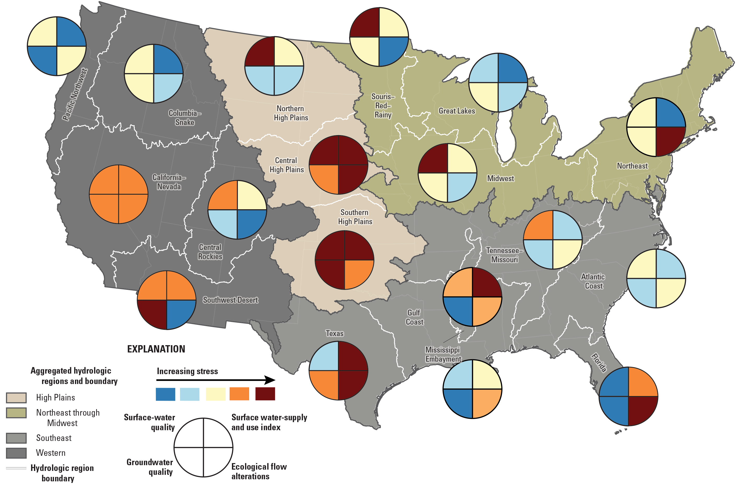 Map of the conterminous United States with hydrologic regions highlighted. A circle
                     divided into four quadrants is in each region. The quadrants of the circle express
                     relative severity of a particular water stressor in that region. The quadrants are
                     (1) surface water-supply and use index, (2) surface-water quality, (3) groundwater
                     quality, and (4) ecological flow alteration. The Central High Plains, Southern High
                     Plains, and Texas hydrologic regions each have multiple quadrants in the highest stress
                     category. The California–Nevada hydrologic region has all quadrants in second-highest
                     stress category. Other hydrologic regions with at least one high stress category include
                     Southwest Desert, Florida, Mississippi Embayment, Midwest, Northern High Plains, Souris–Red–Rainy,
                     and Northeast. All regions have at least one quadrant in moderate or higher stress
                     category.