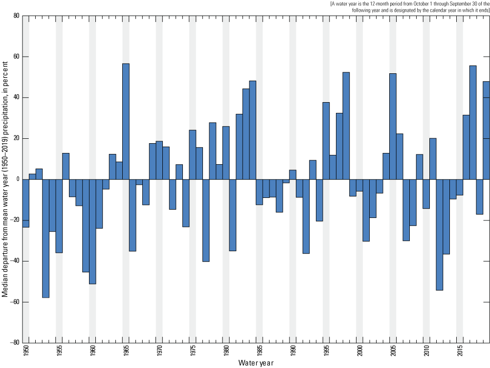 4. Median departure from water year mean precipitation for climate stations in or
near the Humboldt River Basin.