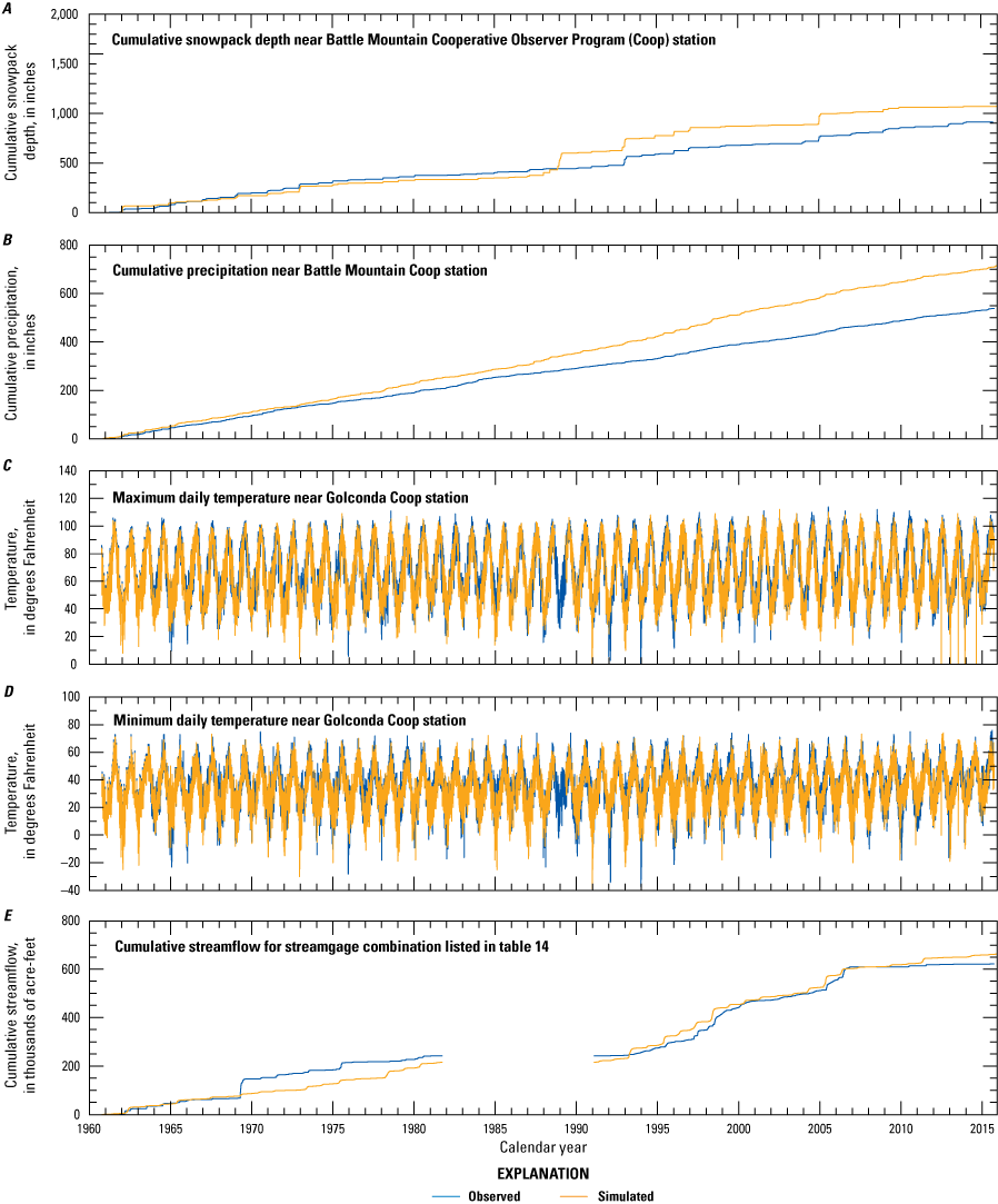 21. Calibration results for Precipitation Runoff Modeling System subbasin 8.