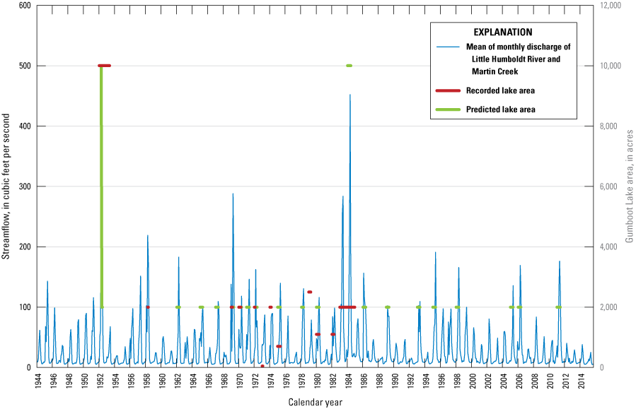 24. Actual and estimated Gumboot Lake surface area and combined mean monthly discharge
for the Little Humboldt River and Martin Creek.