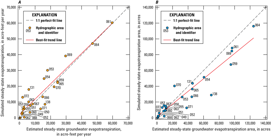 42. Estimated and simulated steady-state groundwater evapotranspiration rates and
areas of groundwater evapotranspiration by hydrographic area