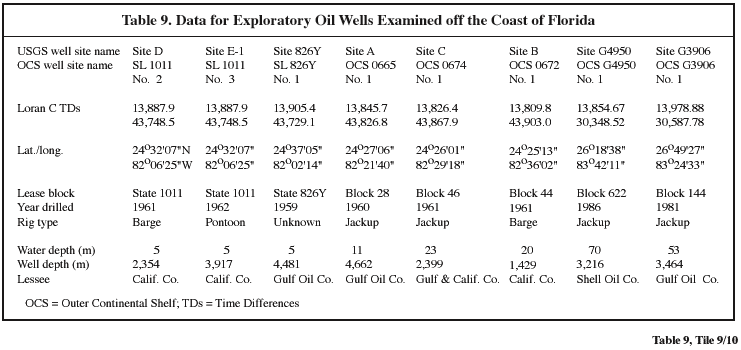 Table 9. Locations and descriptive data for eight shallow- and deep-water exploratory oil wells drilled off the southeast and west coasts of Florida. Wells D and E-1 are adjacent to each other and are considered a single study site (modified from Dustan <abbr title=