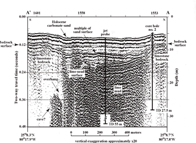 Seismic profile across sinkhole shows geology and sedimentology of the setting