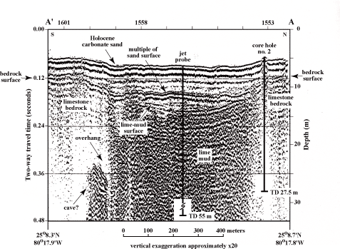 Seismic profile across sinkhole shows geology and sedimentology of the setting.
