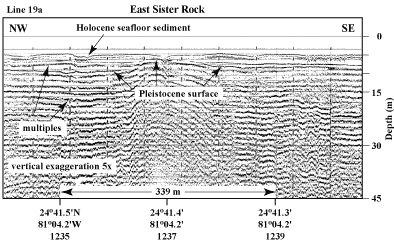 Seismic profile northeast of East Sister Rock