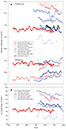 Figure 27.—A, Freeze-up and break-up records and B, ice-duration records for selected lakes and rivers in the Northern Hemisphere. The original data have been smoothed with an 11-year running average filter. Originally published by Magnuson and others (2000), the data were obtained from the National Snow and Ice Data Center, Boulder, Colo. (See also table 1.)