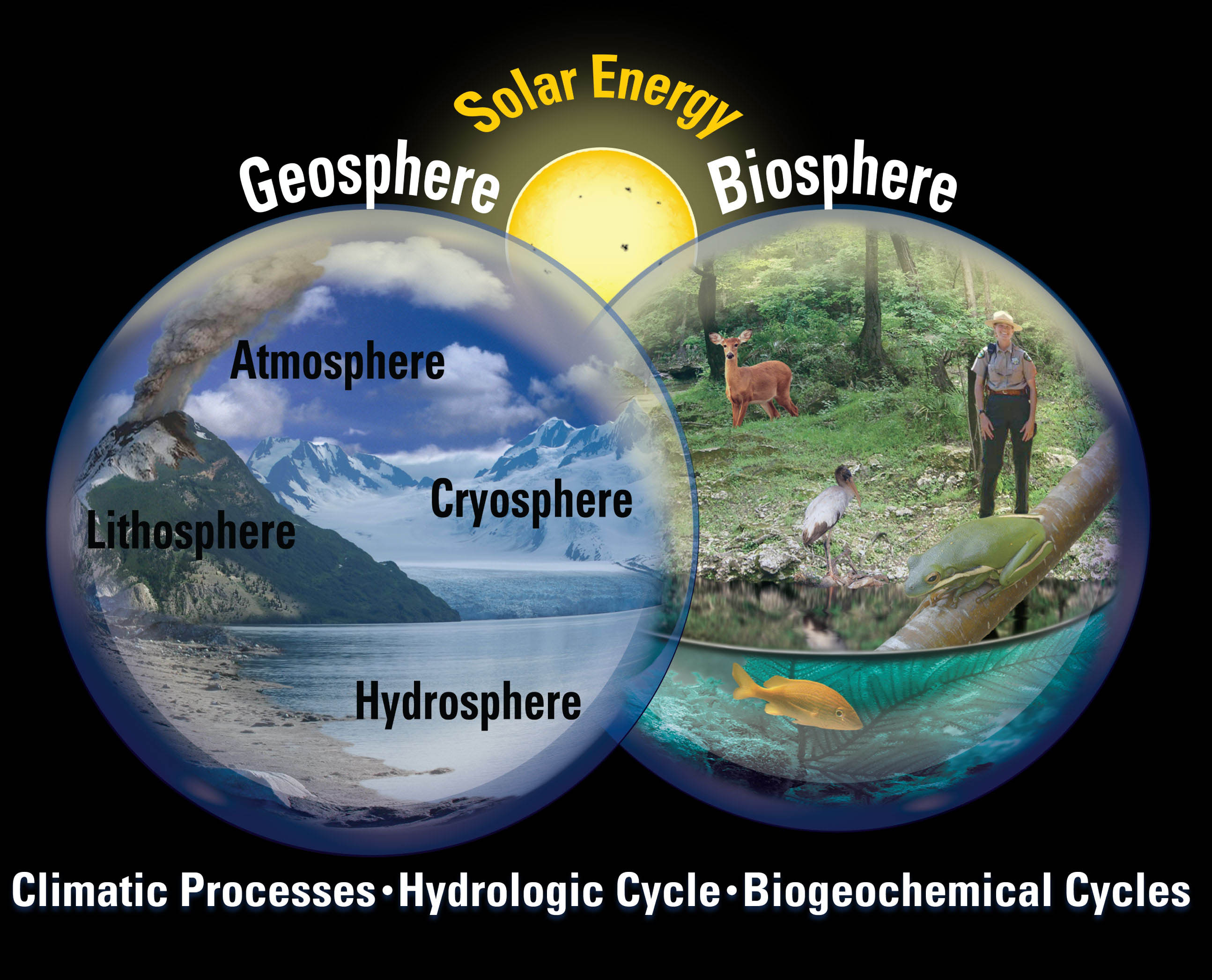 hydrosphere diagram