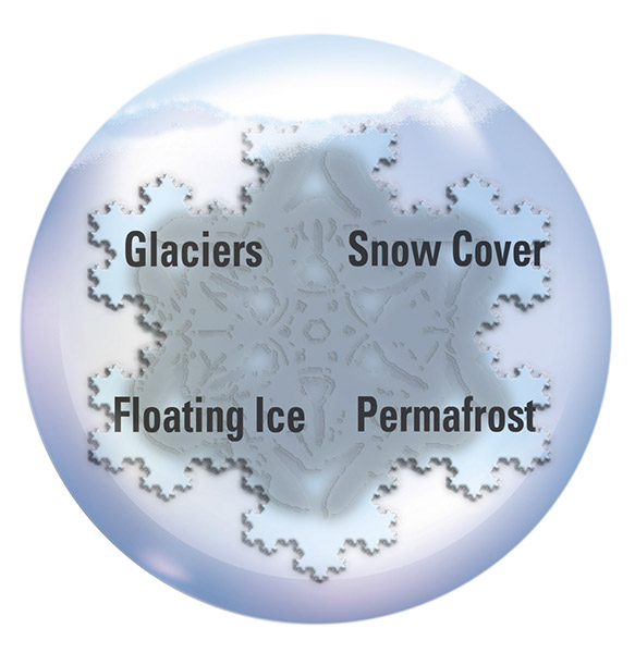 Graphic of Earth’s Cryosphere 