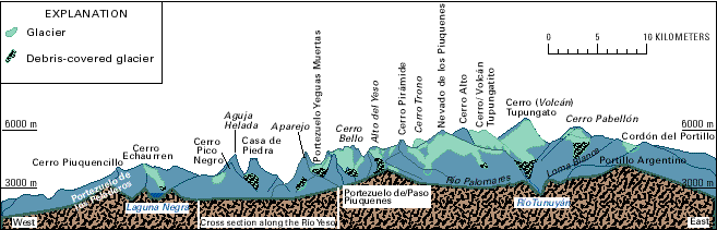 West-east cross section through the Central Andes