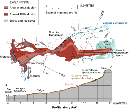 Sketch map and profile, alluviones from Huascaran Norte