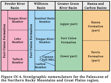 Stratigraphic nomenclature for the Paleocene