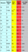 Table 8 thumb (25760 bytes)