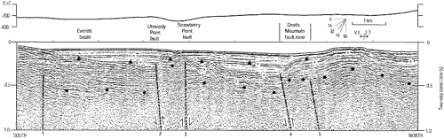 13. U.S. Geological Survey Line 168, seismic-reflection profile and aeromagnetic profile, eastern Strait of Juan de Fuca - Interpreted