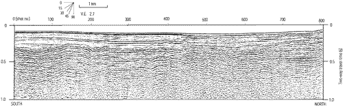 16. U.S. Geological Survey Line 164, airgun seismic-reflection profile and aeromagnetic profile, eastern Strait of Juan de Fuca-Uninterpreted