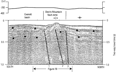 Figure 18A. U.S. Geological Survey Line 162, seismic-reflection profile and aeromagnetic profile, eastern Strait of Juan de Fuca - Interpreted. Shows faults in the devils Mountain fault zone