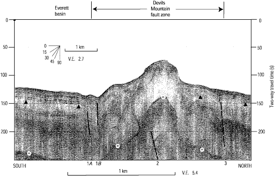 Figure 19. Segment of U.S. Geological Survey Line 162, seismic-reflection profile (geopulse source), eastern Strait of Juan de Fuca. Figure 18A shows location.