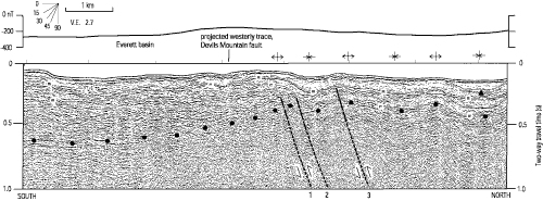 Figure 20B.  U.S. Geological Survey  Line 158 seismic-reflection profile (airgun source), eastern Strait of Juan de Fuca - Interpreted.